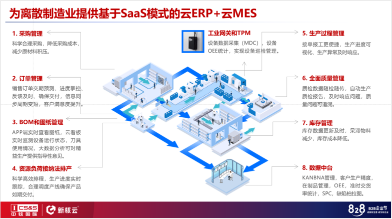 828B2B企業(yè)節(jié)“中軟國際日”|制造業(yè)數(shù)字化轉(zhuǎn)型成首日熱點(diǎn) 應(yīng)用軟件