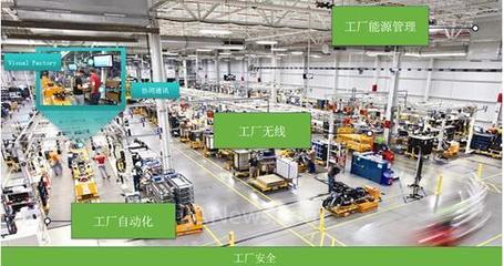 MES系統重新定義 人工智能服務引領智能工廠新高度